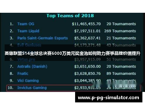 英雄联盟S14全球总决赛6000万美元奖金池如何助力赛事品牌价值提升