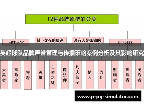英超球队品牌声誉管理与传播策略案例分析及其影响研究