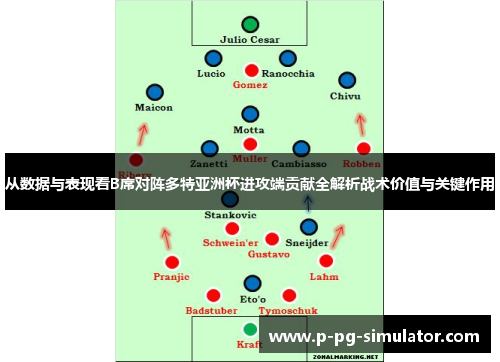 从数据与表现看B席对阵多特亚洲杯进攻端贡献全解析战术价值与关键作用